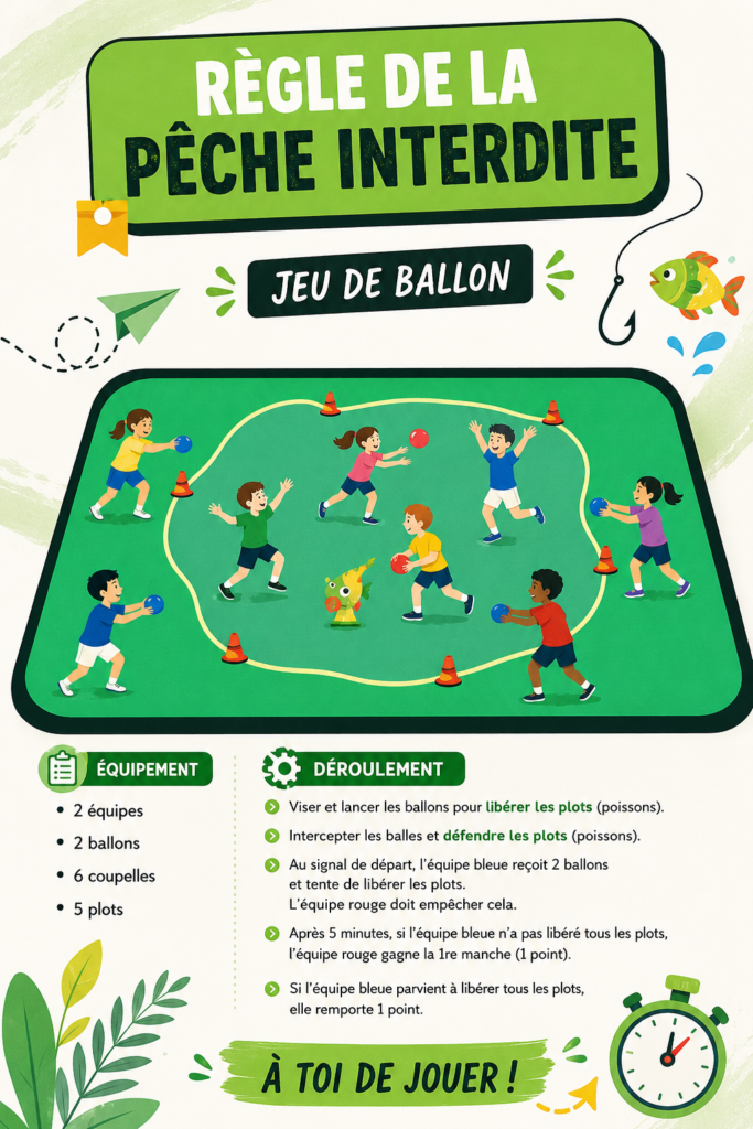 Une scène illustrant une partie de ballon en groupe, avec des joueurs respectant les règles du jeu.