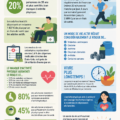 Infographie sur les différences entre vie sédentaire et active avec des conseils santé