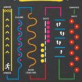 Jeunes enfants jouant sur un terrain de jeu marqué avec des motifs colorés et éducatifs à l'école.